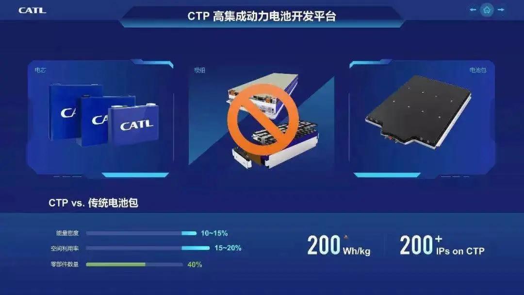 普樂(lè)斯等離子清洗設(shè)備客戶(hù)，寧德時(shí)代