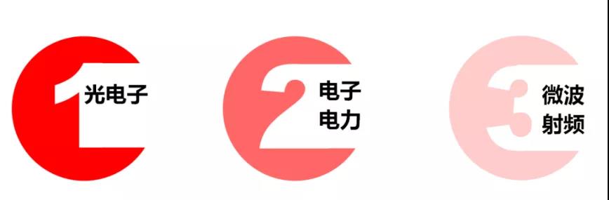 半導體材料產業(yè)發(fā)展
