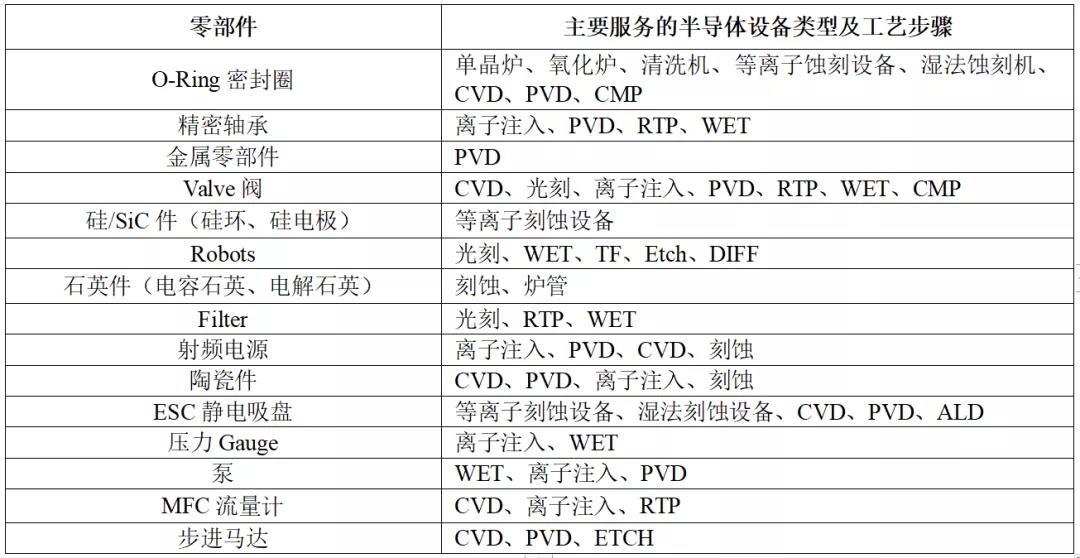 半導體設(shè)備