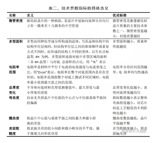 普樂斯等離子清洗機可處理硅片