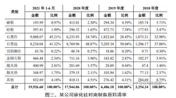 普樂斯等離子清洗機可處理硅片