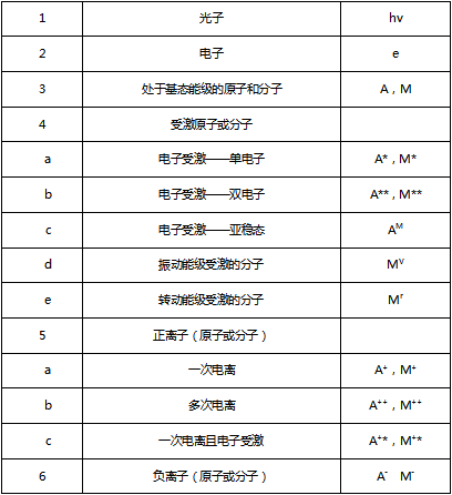 等離子清洗機