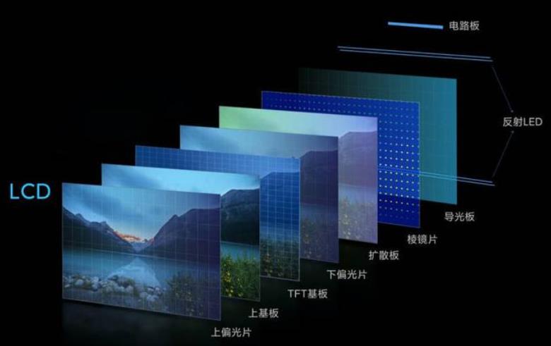 液晶顯示器