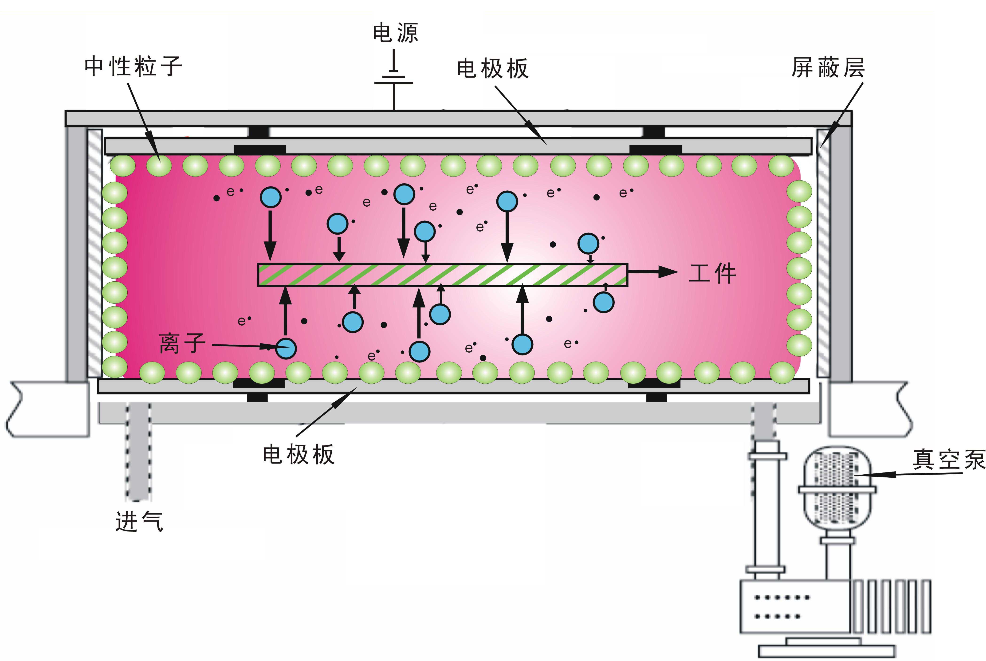 等離子清洗機(jī)