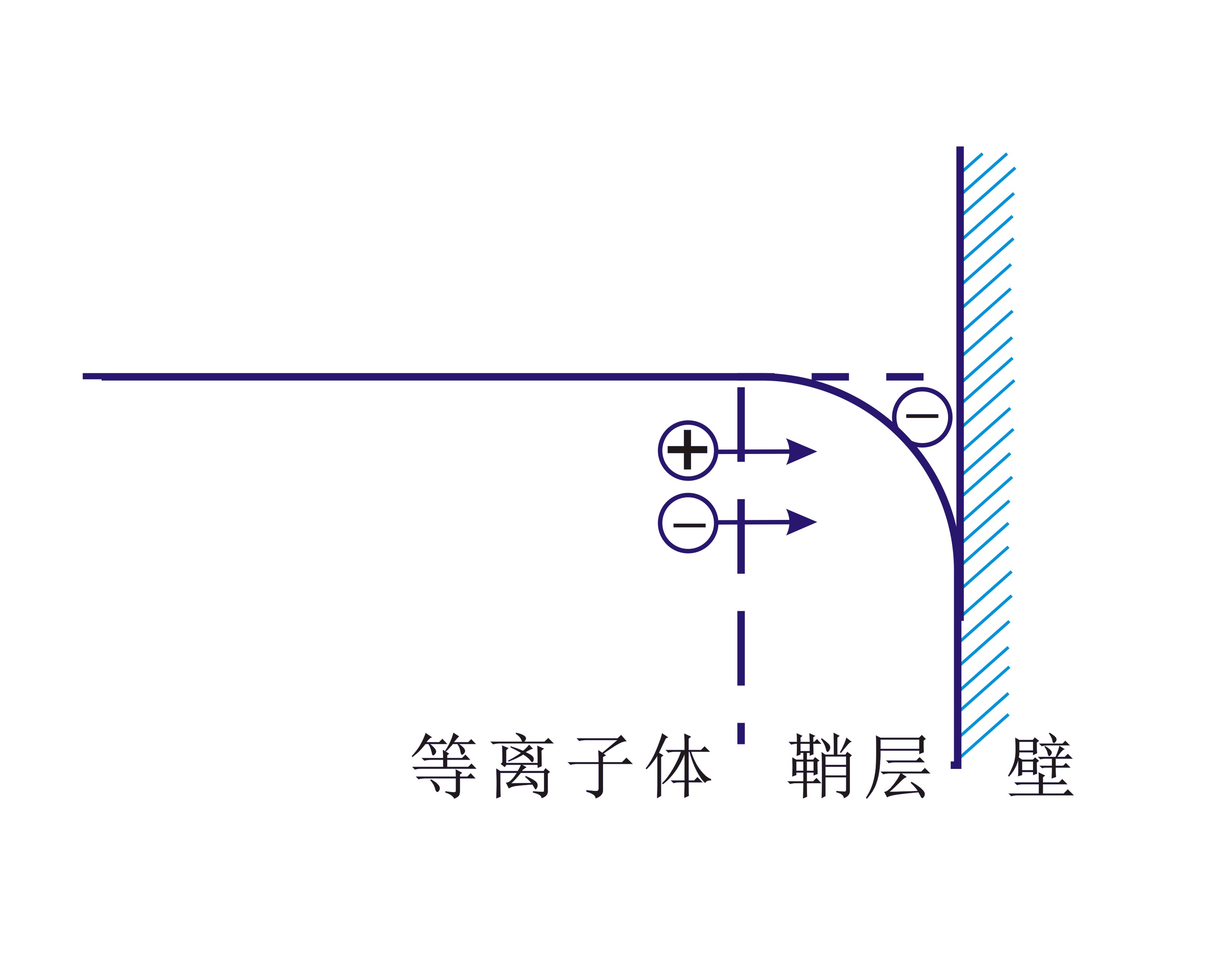 等離子清洗機(jī)等離子體