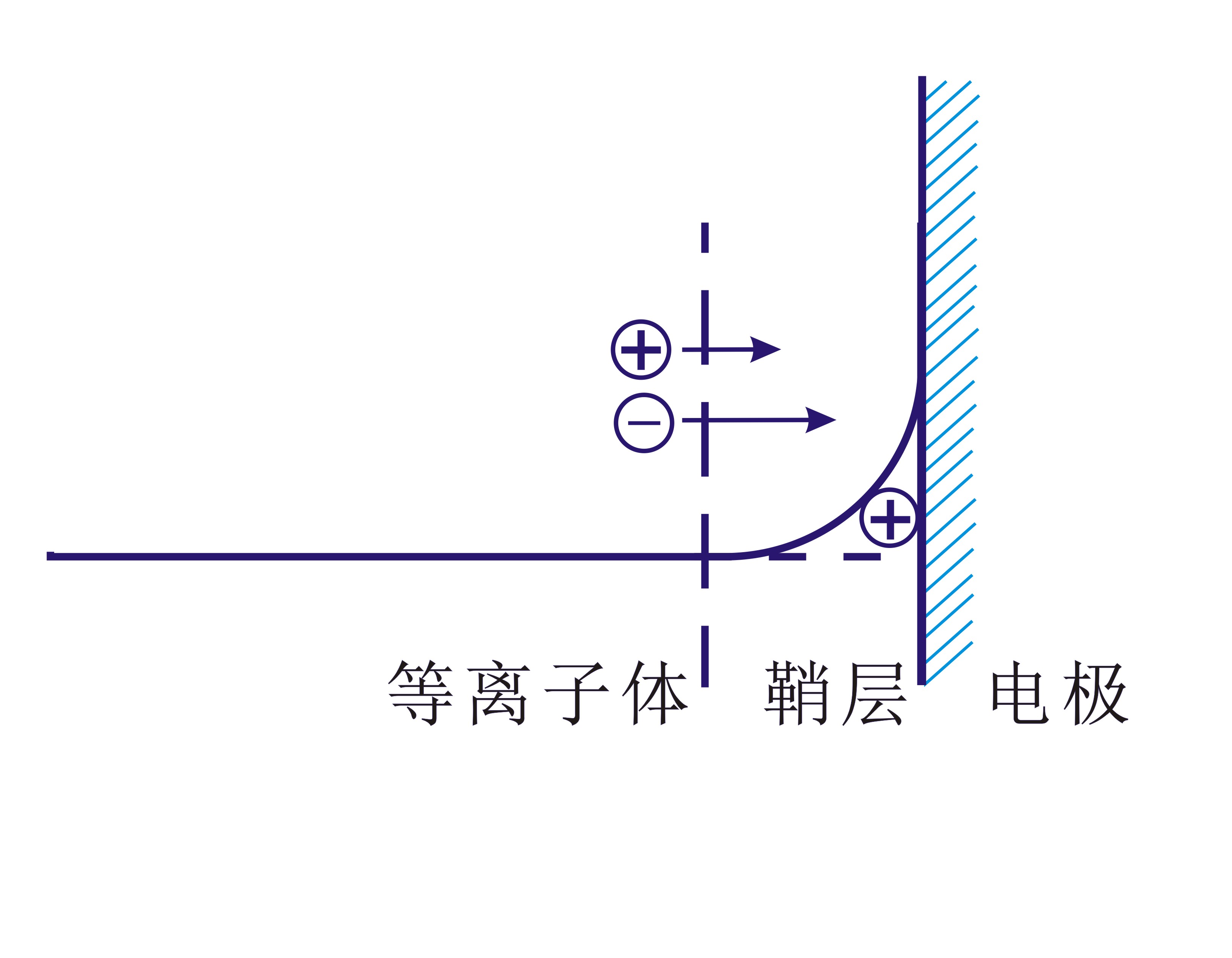 等離子清洗機(jī)等離子體
