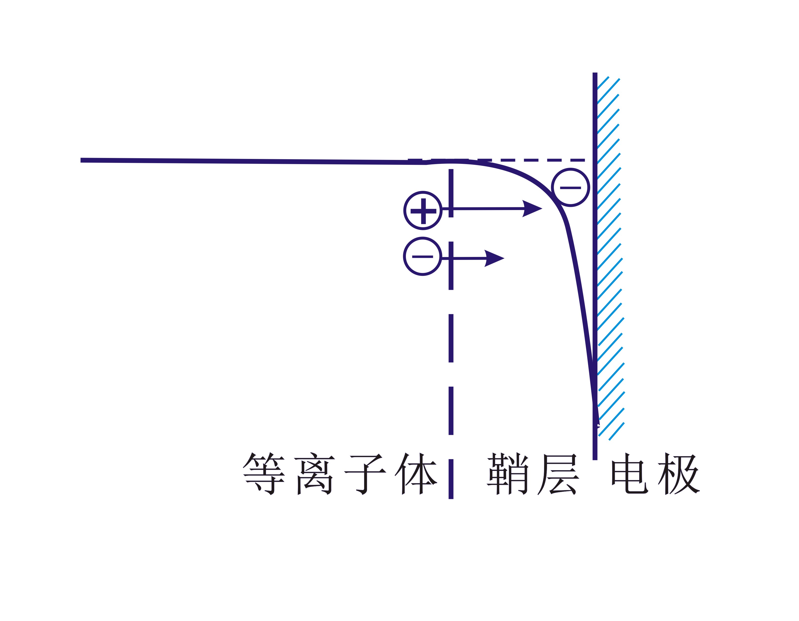等離子清洗機(jī)等離子體2