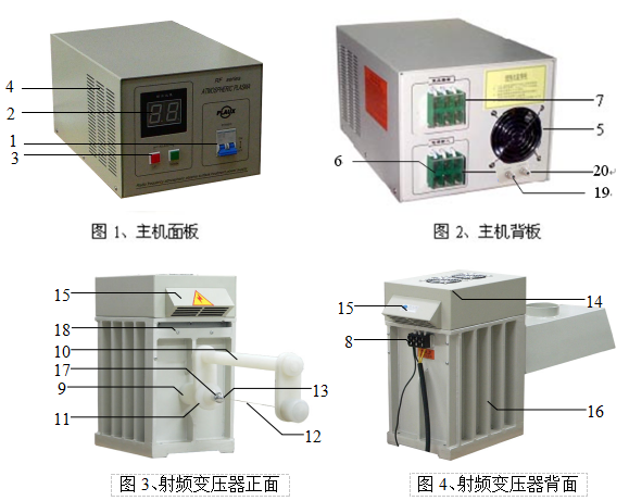 大氣射頻等離子設備各部件說明-普樂斯等離子清洗機