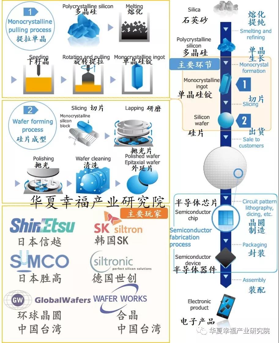 半導(dǎo)體硅片的制造工藝-普樂(lè)斯國(guó)產(chǎn)等離子清洗機(jī)