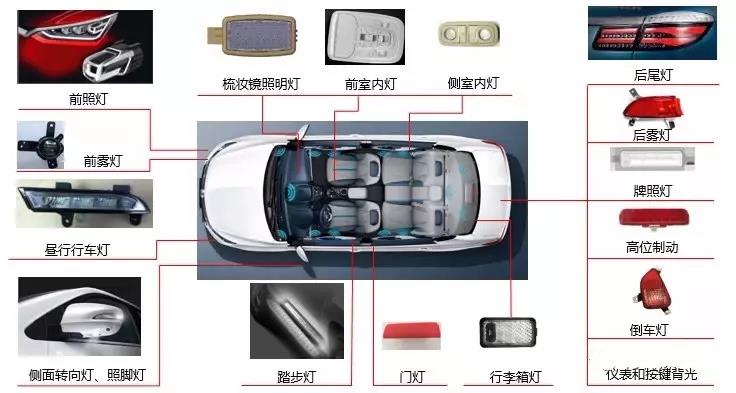 現(xiàn)在汽車車燈為什么偏好選擇LED汽車燈？等離子清洗機(jī)廠家給你解答