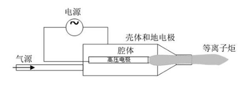 大氣射流型等離子清洗機工作原理-普樂斯等離子表面處理