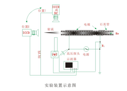 你真的了解實(shí)驗(yàn)型大氣射流等離子清洗機(jī)裝置嗎？-普樂斯
