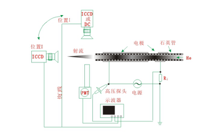 共軸DBD構(gòu)型放電裝置示意圖-普樂(lè)斯