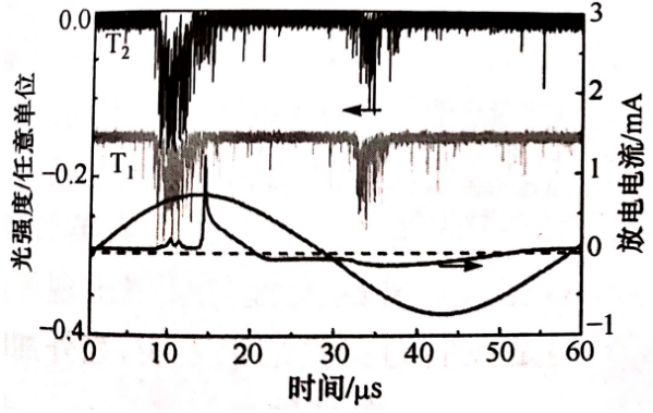如何驗證等離子清洗機射流與DBD放電的關(guān)系？實驗裝置是什么樣的？-普樂斯