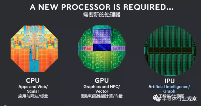 AI芯片獨角獸Graphcore的底氣?，等離子清洗機行業(yè)資訊觀察-普樂斯