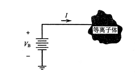 等離子清洗機(jī)的朗繆爾探針?lè)妷号c電流的定義-普樂(lè)斯