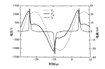 普樂(lè)斯等離子清洗機(jī)介紹，介質(zhì)阻擋惰性氣體放電特性和屬性有哪些？