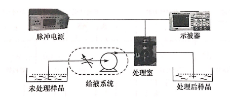 PEF等離子處理室放電問題如何引起，普樂斯等離子清洗機介紹