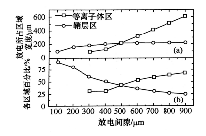 普樂斯等離子清洗機射頻微等離子體的結(jié)構(gòu)特點有哪些？
