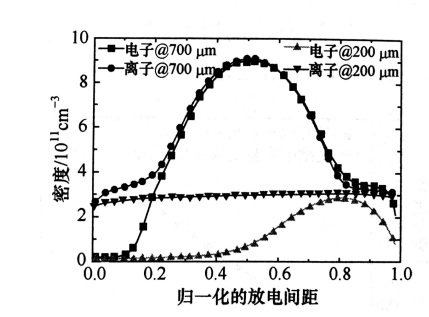 普樂斯等離子清洗機射頻微等離子體的結(jié)構(gòu)特點有哪些？