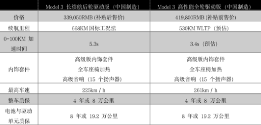 定了！668km長續(xù)航特斯拉只要33.9萬！普樂斯等離子清洗機(jī)