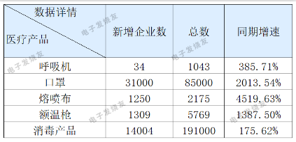 停止兩家公司防疫用品出口，普樂斯等離子清洗機(jī)觀察