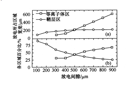 射頻微等離子體的結(jié)構(gòu)特點(diǎn)有哪些？普樂斯等離子清洗機(jī)介紹