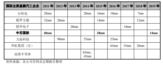 主要晶圓代工企業(yè)-普樂斯等離子清洗機