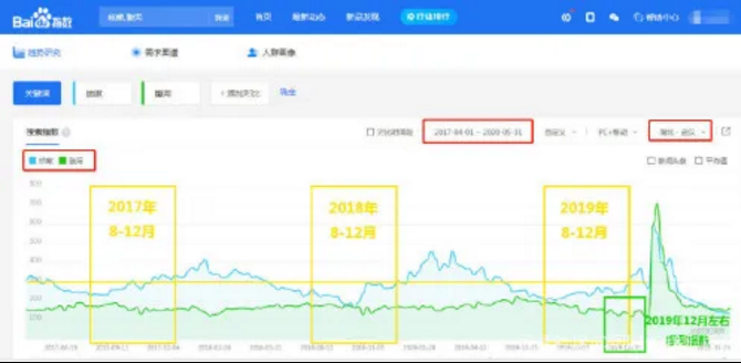 百度回應(yīng)“哈佛論文”-普樂(lè)斯等離子清洗機(jī)