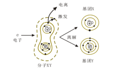 等離子清洗設(shè)備產(chǎn)生的等離子體特性有哪些？-普樂(lè)斯